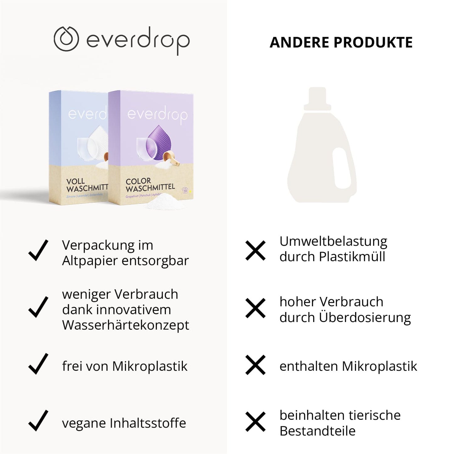 Colorwaschmittel